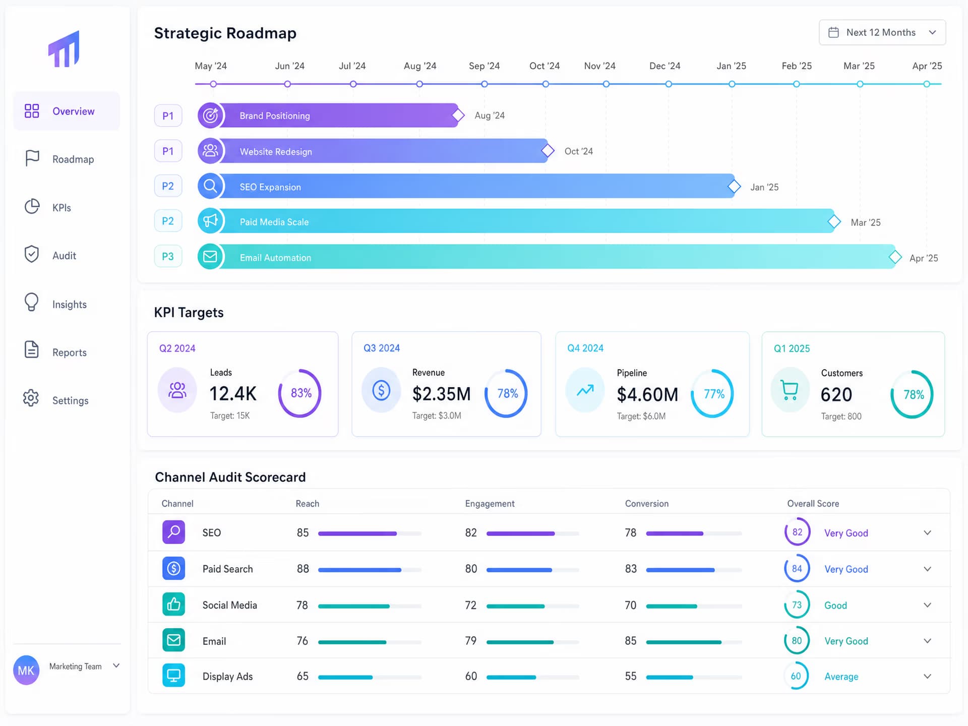 Marketing Consulting — Shiftworks