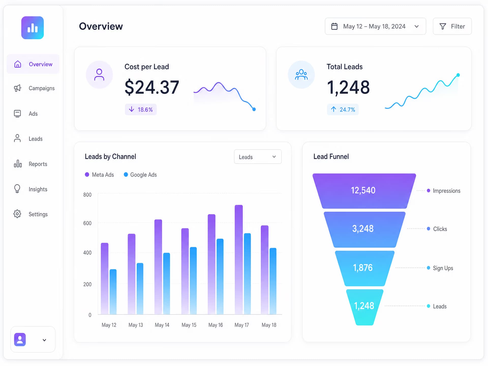Content & Social Media — Shiftworks