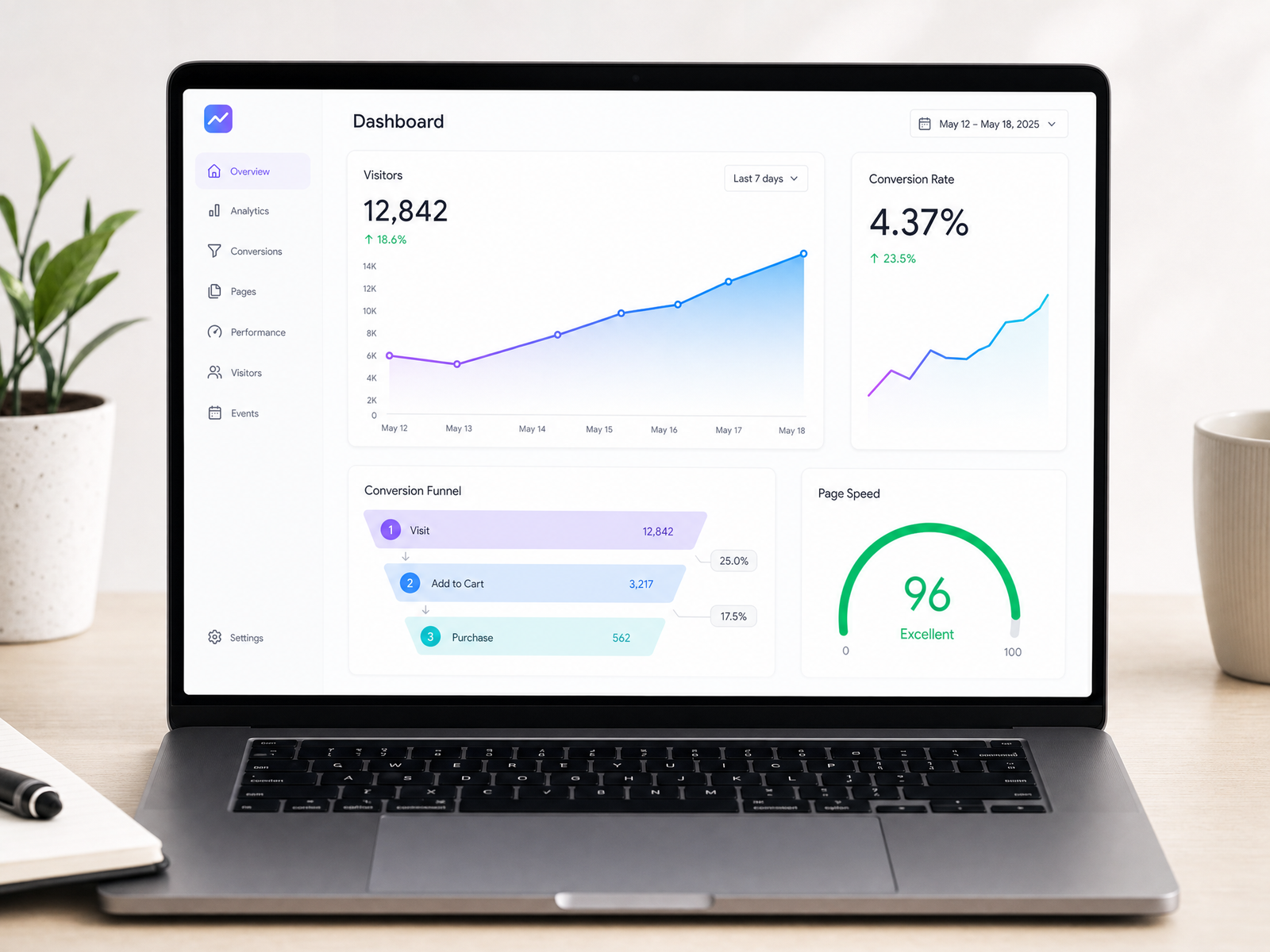 Dashboard de analítica e conversão de website